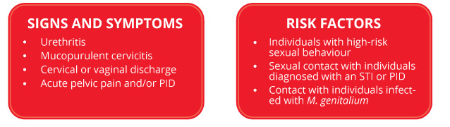 mycoplasma genitalium urethritis